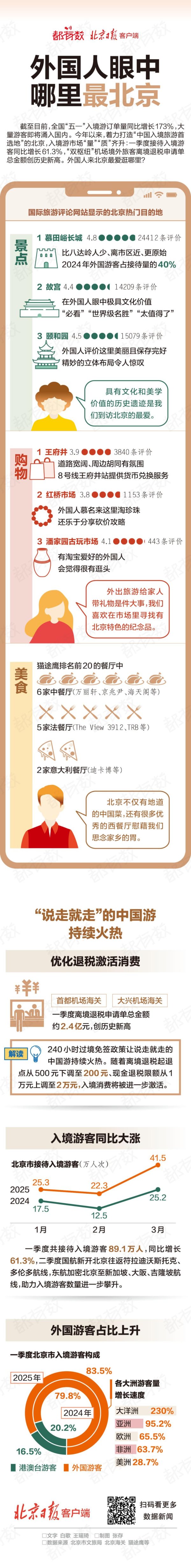 专业提供股票配资 都有数｜假期将至，揭秘外国人眼中哪里“最北京”——