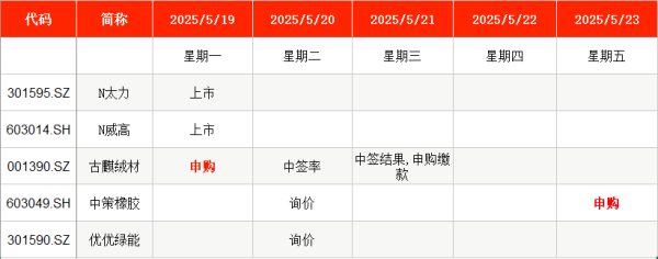 在线股票配资公司 本周2只新股申购，比亚迪、上汽“小伙伴”来了
